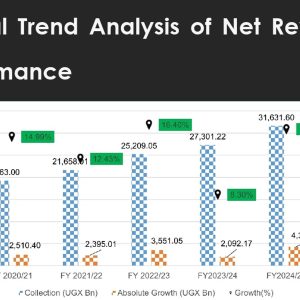 Uganda’s Balance of Payments Uganda’s Balance of Payments – Trends & Analysis