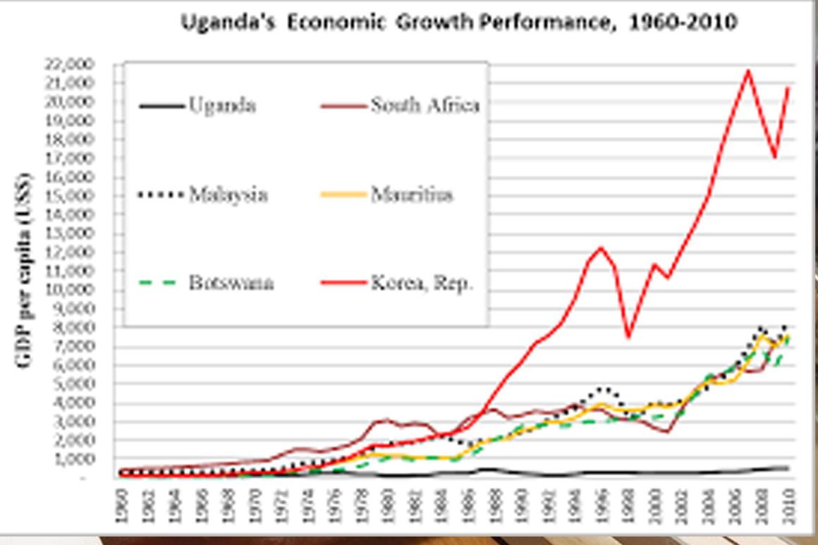 Uganda’s Interest Rate Trends Since 1962